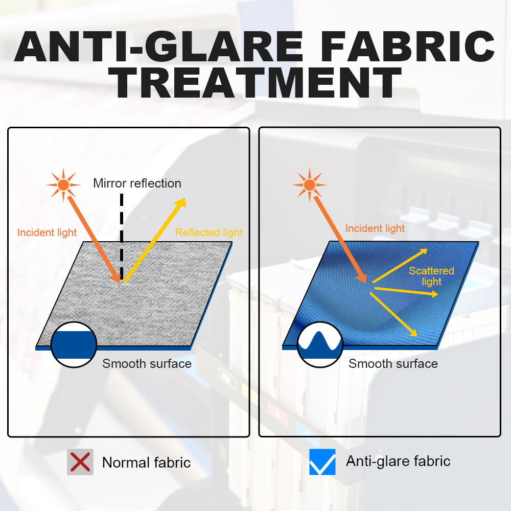 ANTI-GLARE FABRIC TREATMENT
